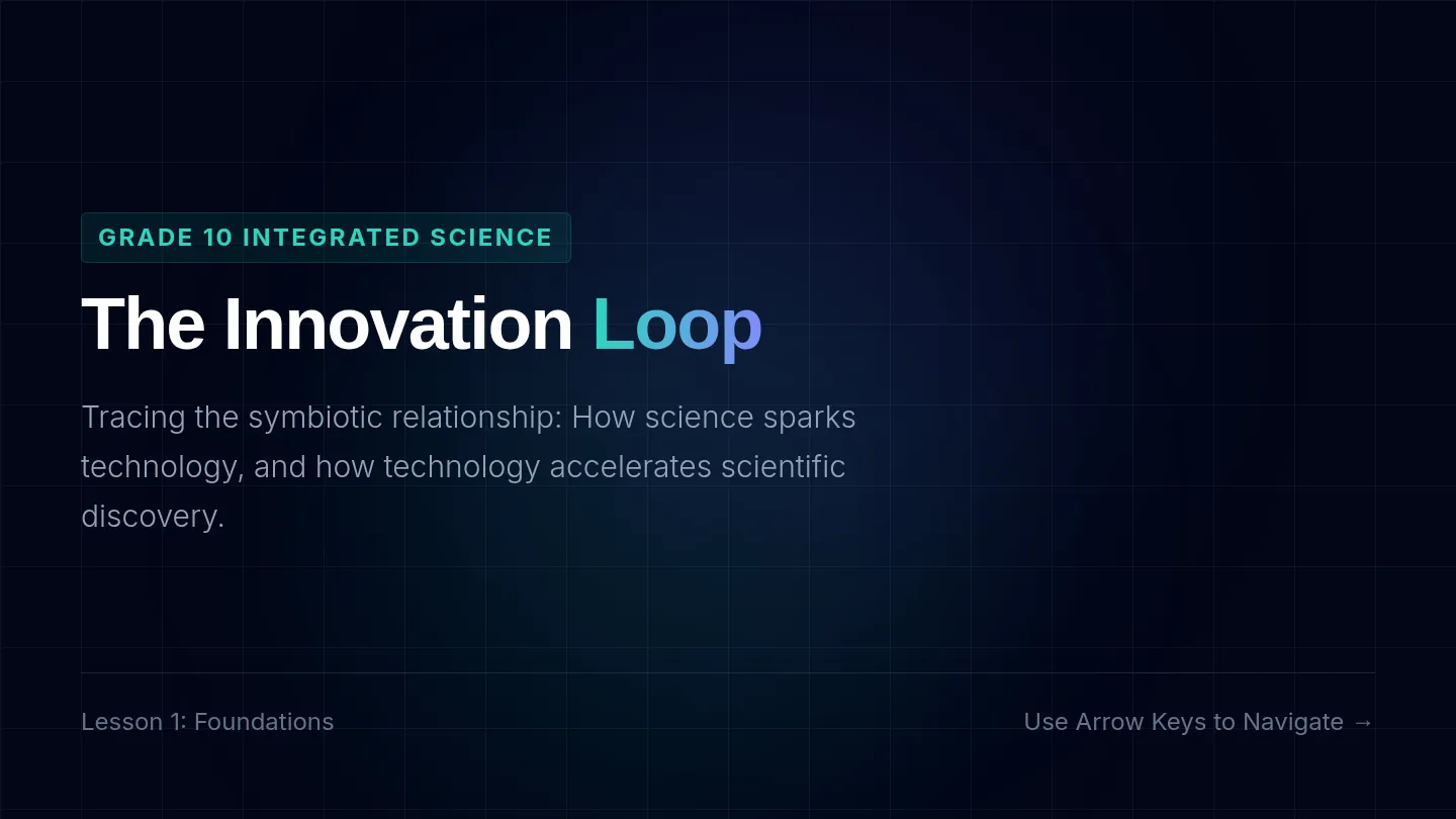 Innovation Loop Slides