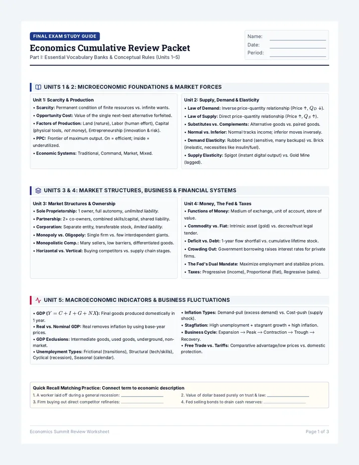 Economics Summit Review Worksheet