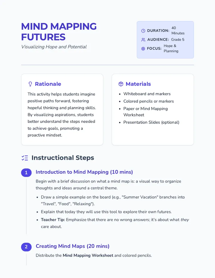 Dream Map Lesson Plan