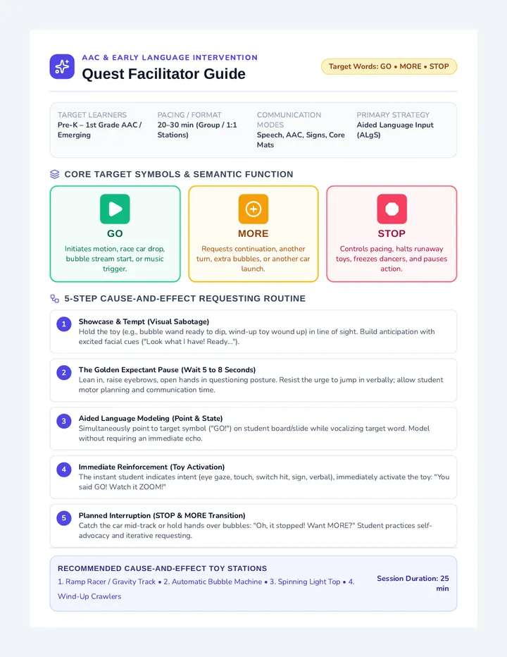 Quest Facilitator Guide