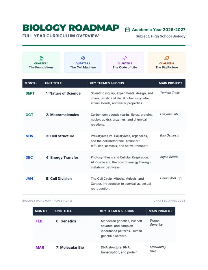 Biology Roadmap Document Trimmed
