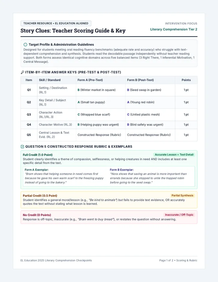 Story Clues Scoring Guide