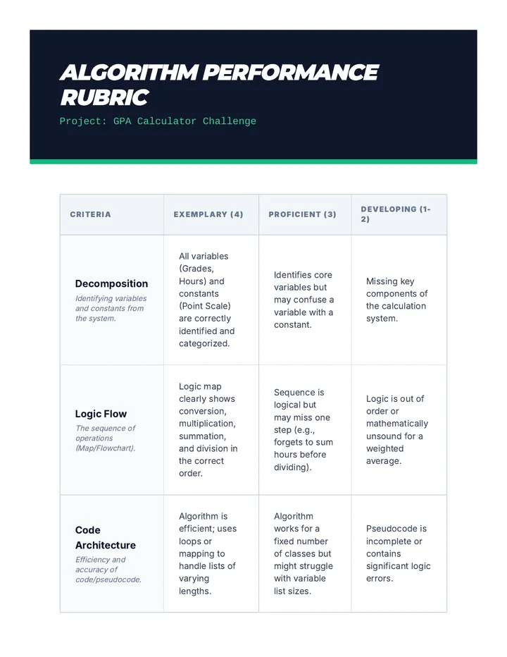 GPA Algorithm Rubric