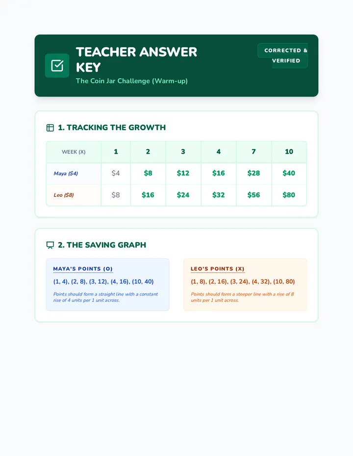 Coin Jar Warmup Answer Key
