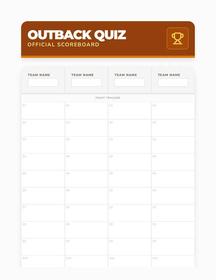 Outback Quiz Scoreboard