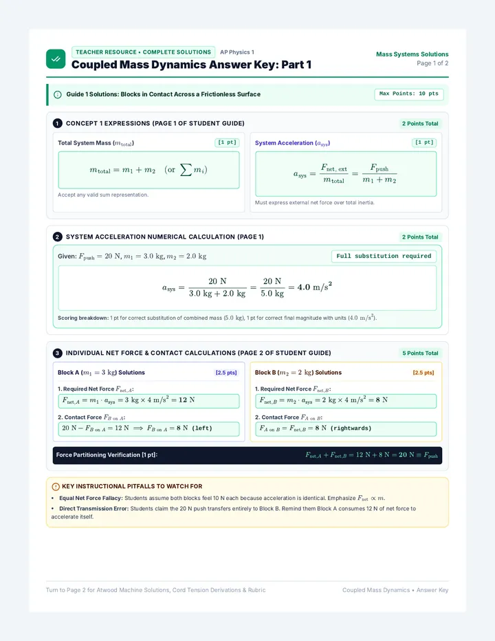 Coupled Dynamics Answer Key