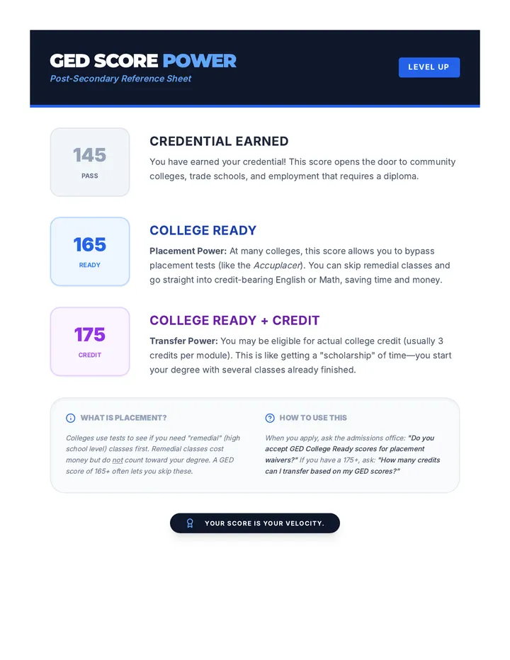 GED Score Power Reference Sheet