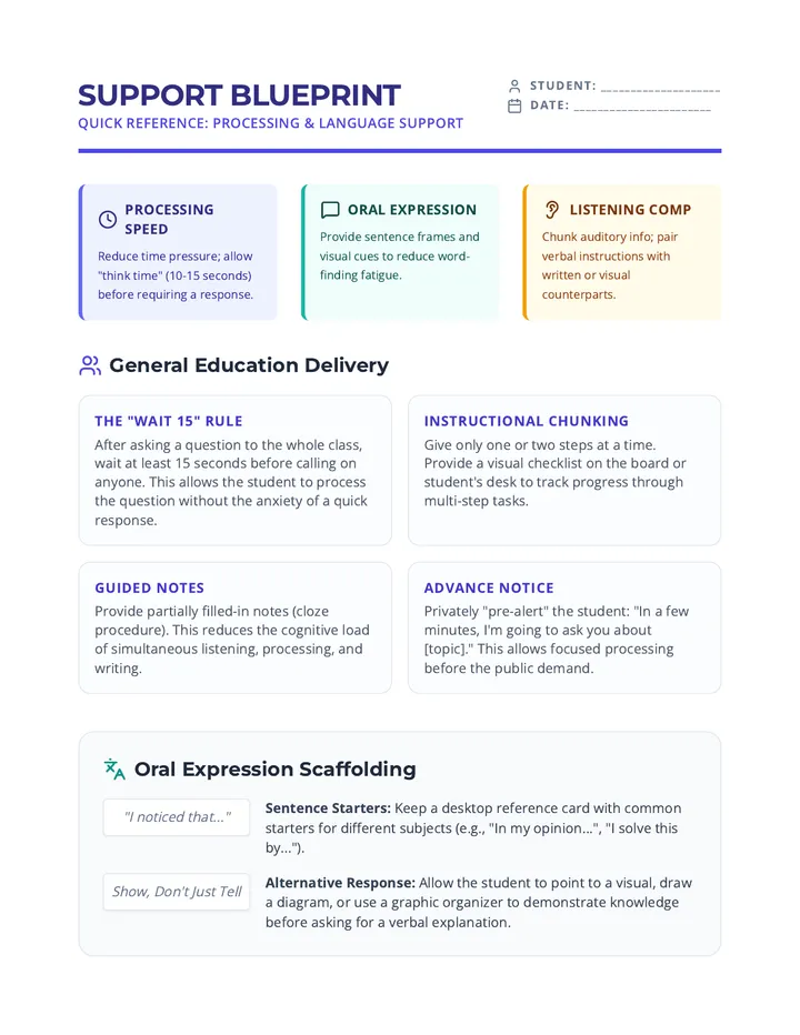 Support Blueprint Inclusive Instruction Toolkit • Lesson • Lenny.com