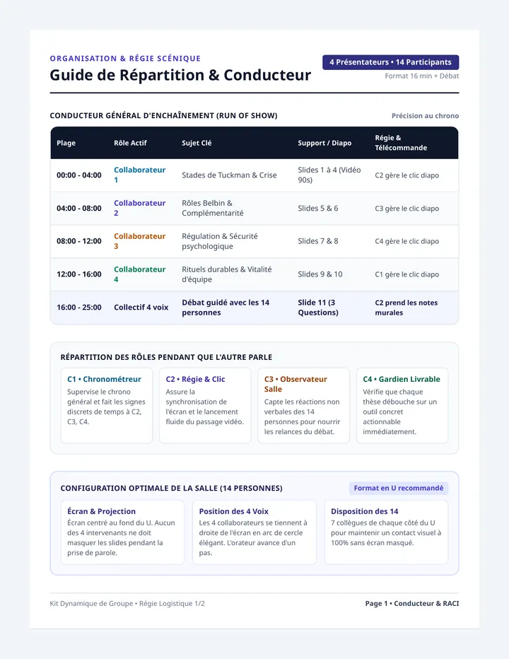 Regie et Repartition Guide