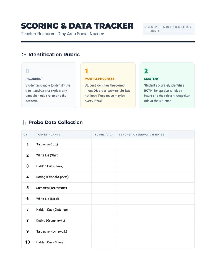 Social Nuance Scoring Tracker