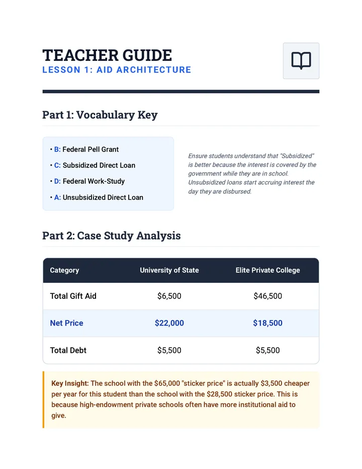 Aid Architecture Teacher Guide