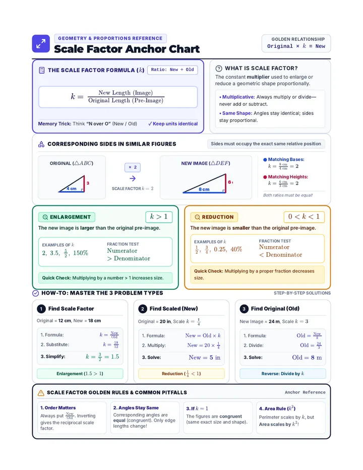Scale Factor Anchor Chart