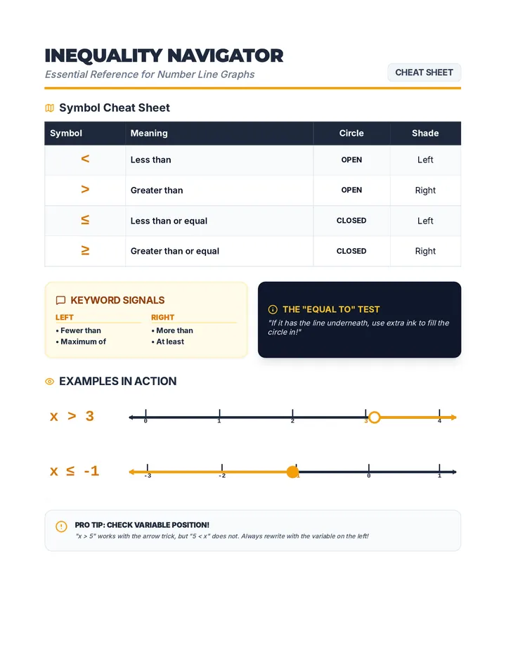 Inequality Navigator Reference Sheet