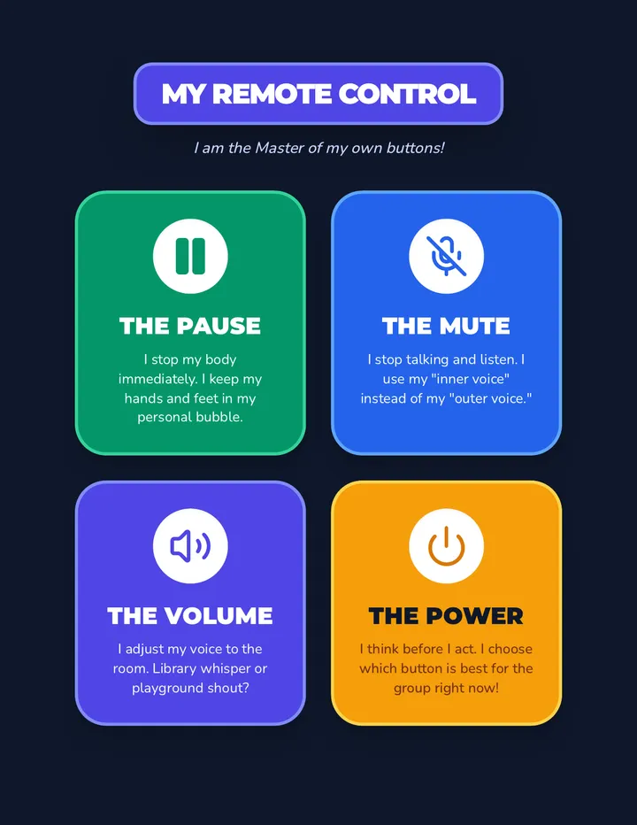 Remote Control Anchor Chart