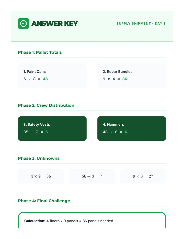 Supply Shipment Answer Key