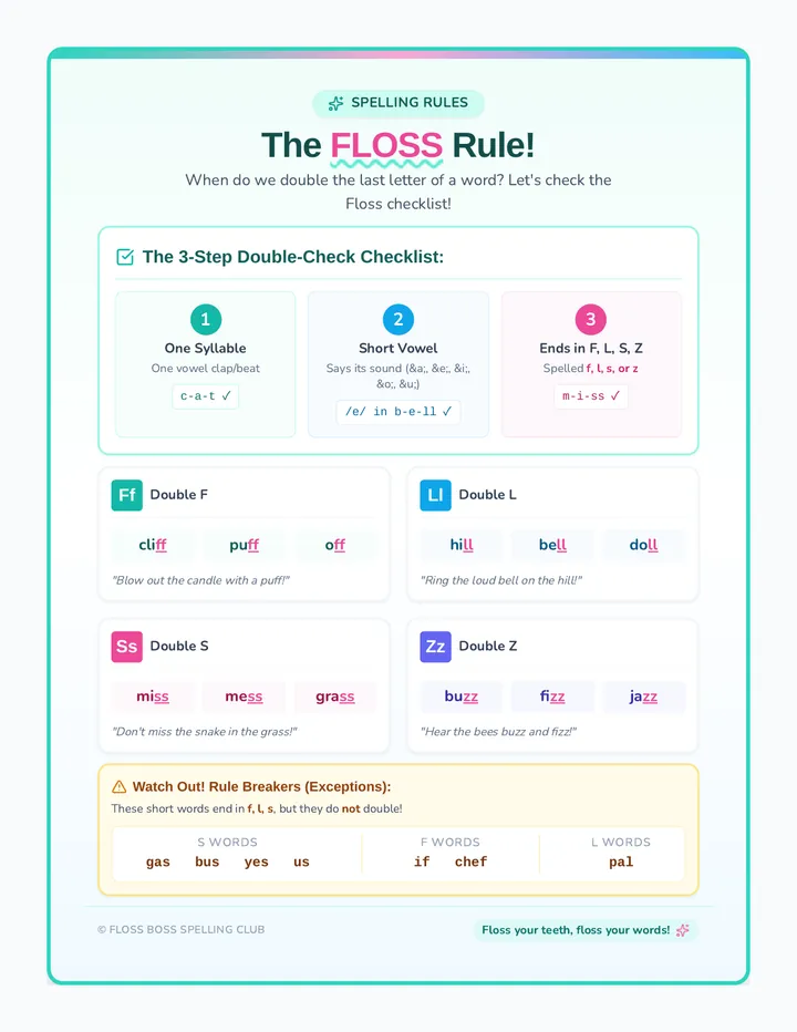 Floss Boss Anchor Chart
