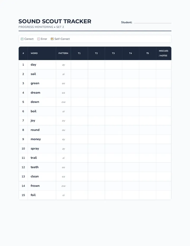 Sound Scout Tracker Set 2