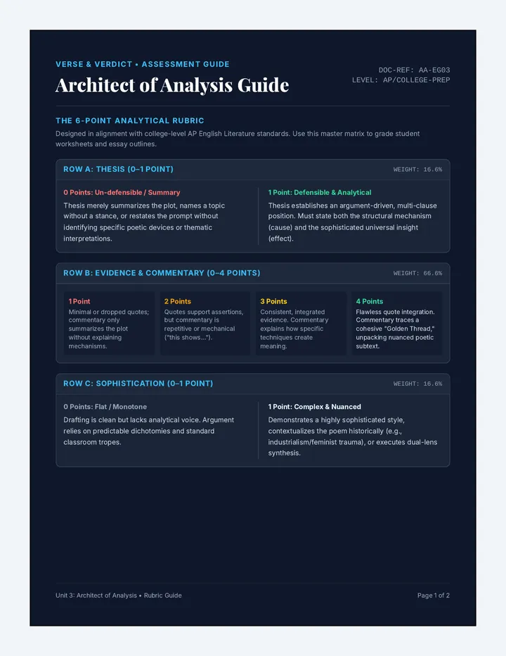 Architect of Analysis Evaluation Guide