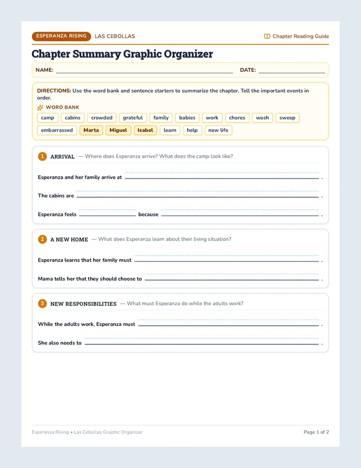 Las Cebollas Summary Organizer