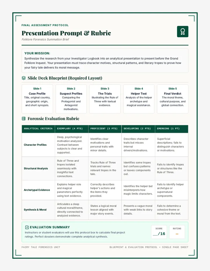 Presentation Prompt and Rubric