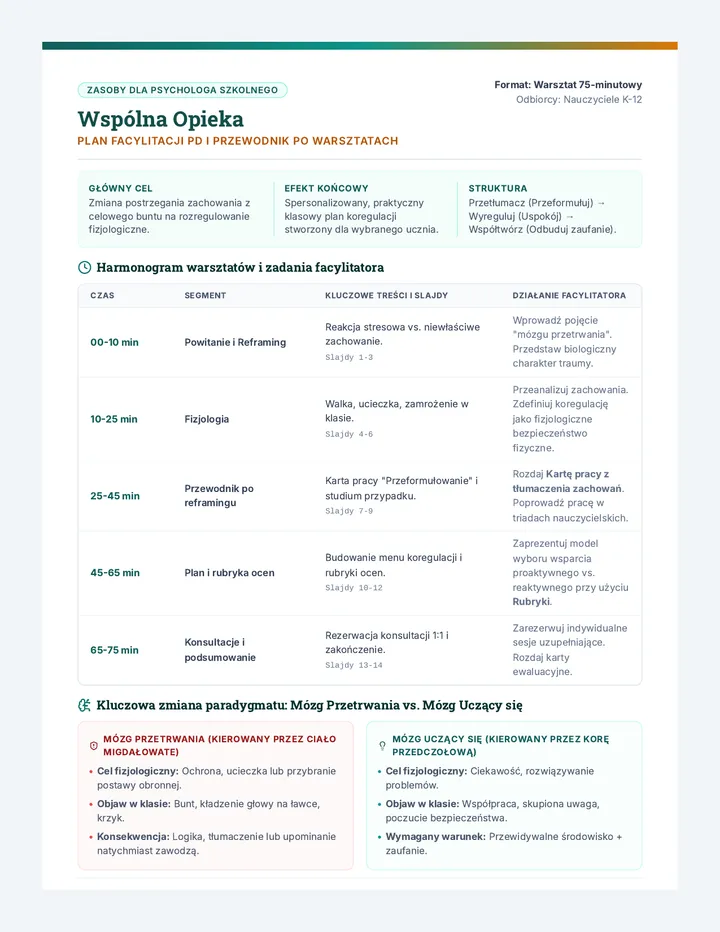 Collaborative Care Facilitation Plan