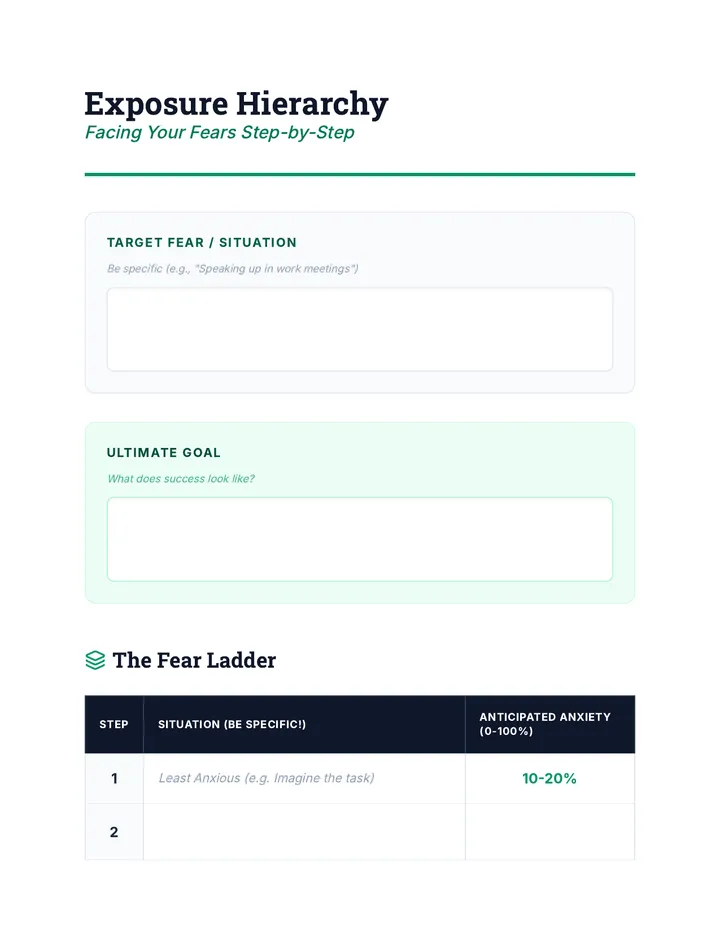 Exposure Hierarchy Worksheet