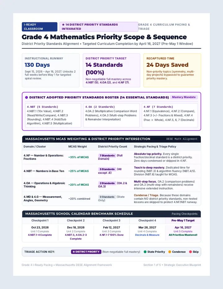 Grade 4 Math Priority Pacing Guide