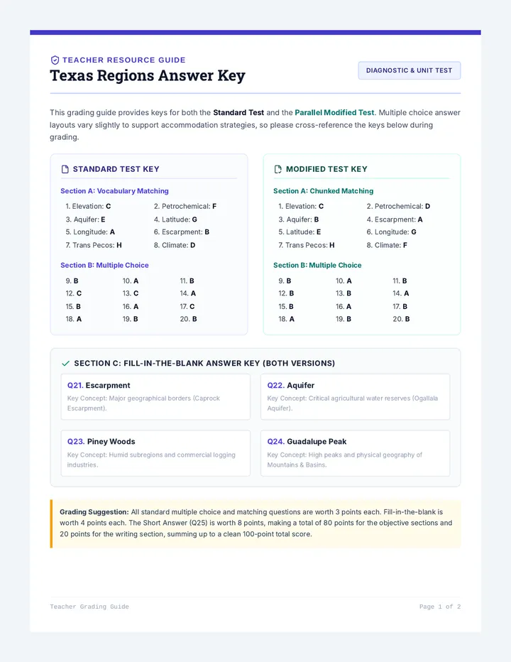 Texas Regions Teacher Guide