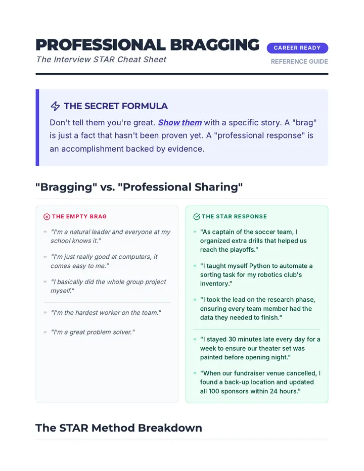 STAR Method Cheat Sheet