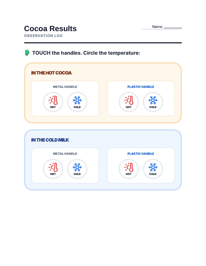 Cocoa Conductor Results Worksheet
