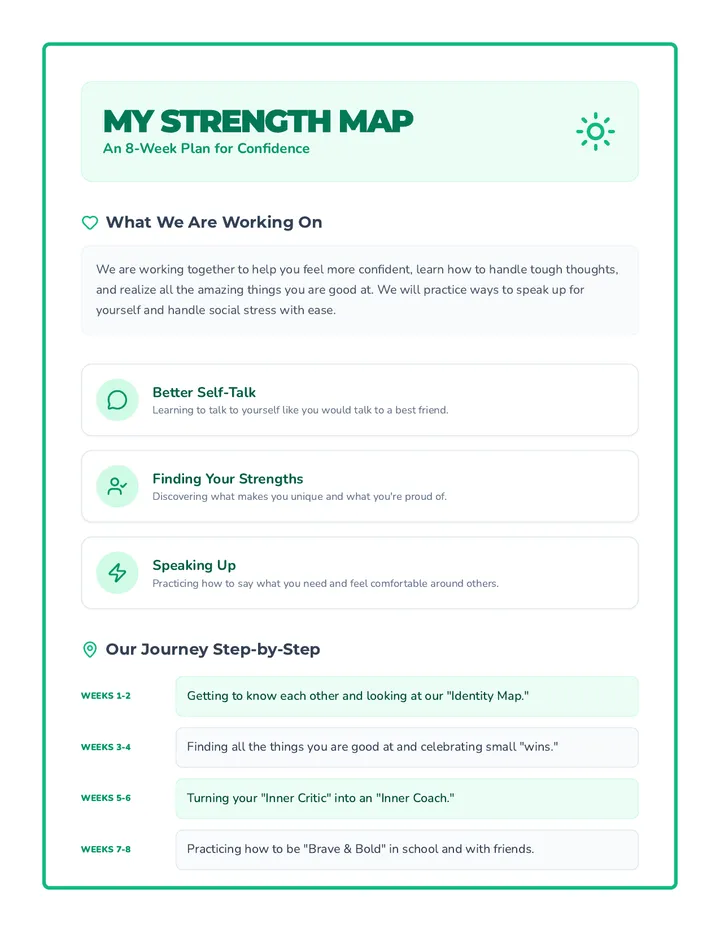 Strength Map Simple Summary