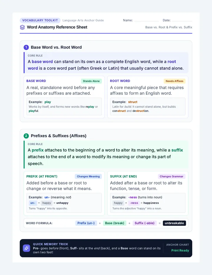 Word Anatomy Reference Sheet