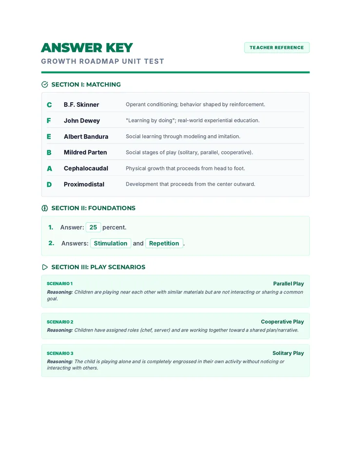 Growth Roadmap Answer Key