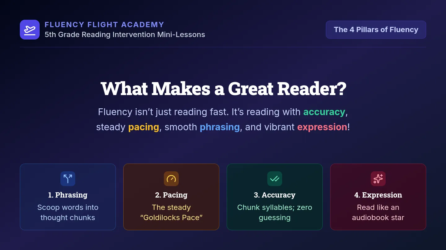 Fluency Flight Slides