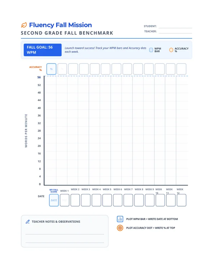 Fluency Fall Tracker Worksheet 56 WPM