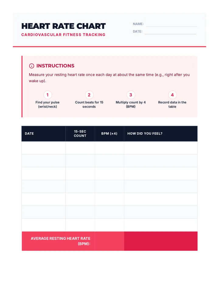 Heart Rate Chart Worksheet