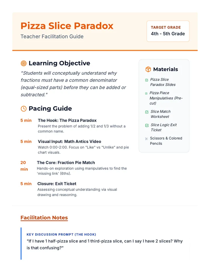 Slice Master Teacher Guide