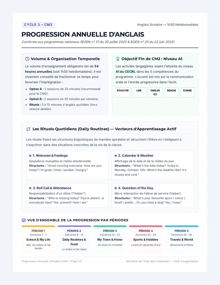 Tableau de Progression Annuelle CM2
