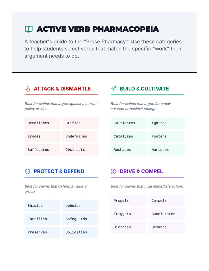 Active Verb Pharmacopeia Teacher Guide