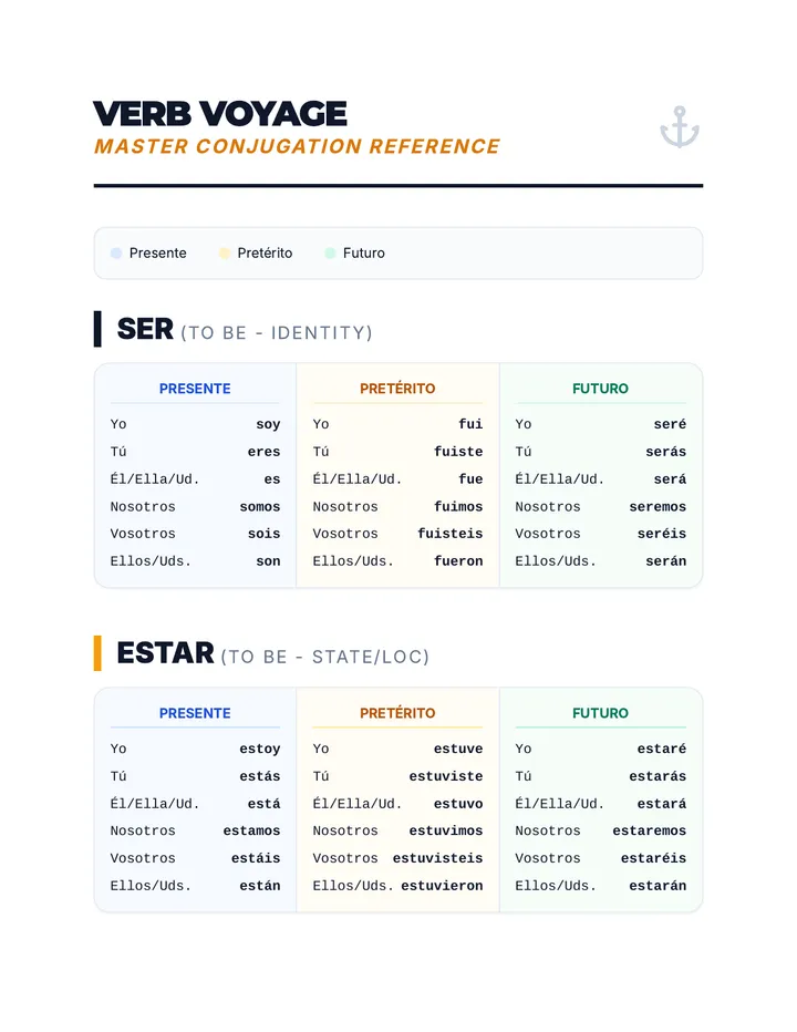 Verb Master Reference Guide Plus Exercises