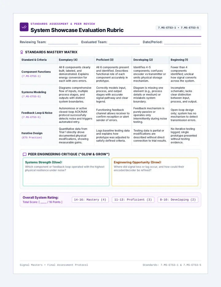 System Showcase Rubric