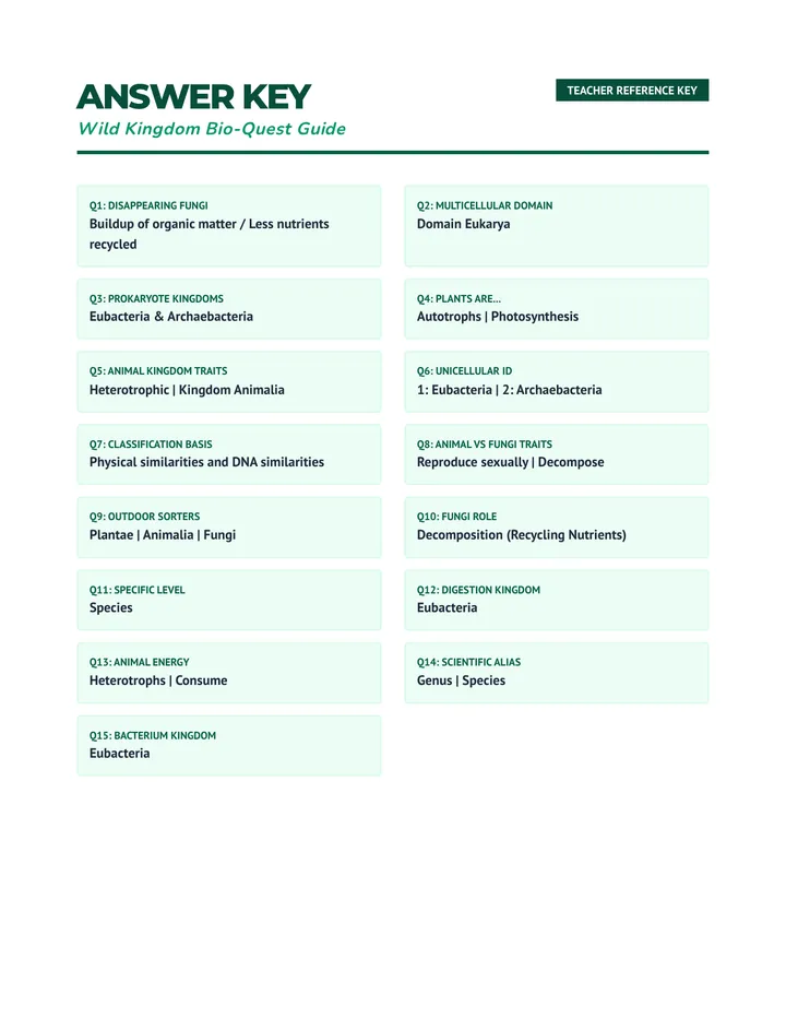 Wild Kingdom Bio-Quest Answer Key