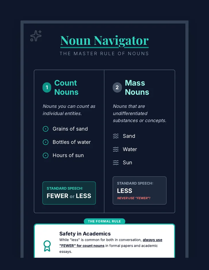 Noun Navigator Anchor Chart