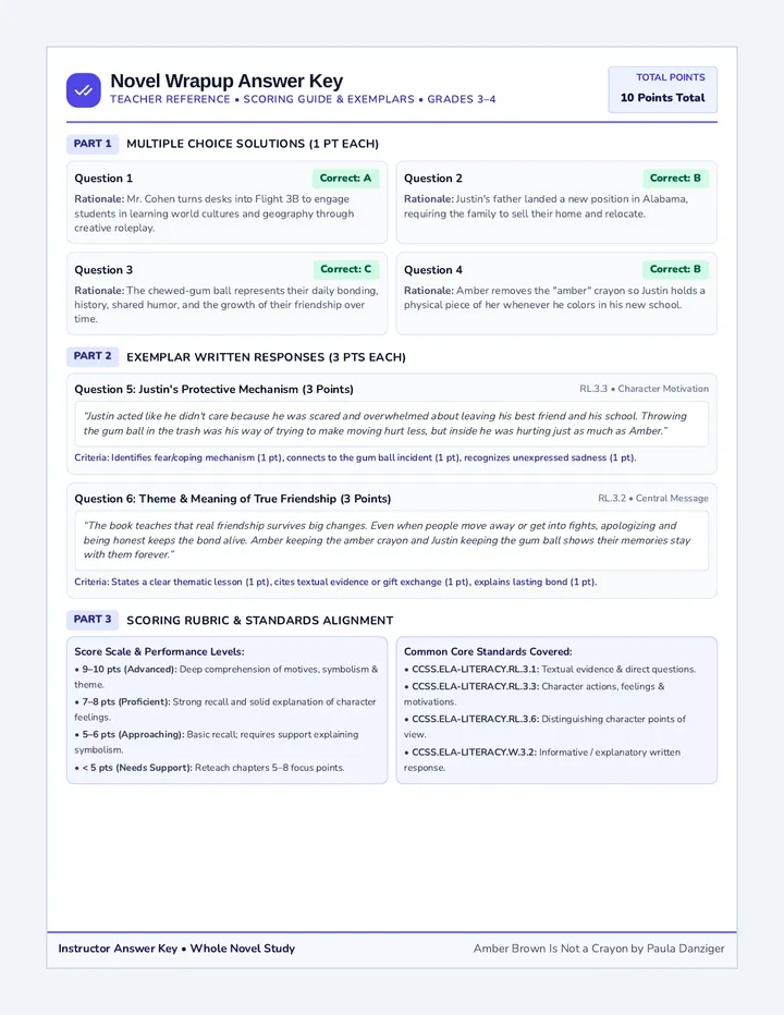 Novel Wrapup Answer Key