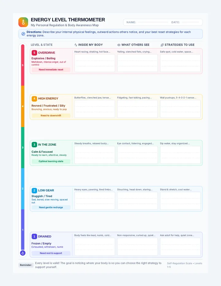 Energy Level Thermometer Worksheet