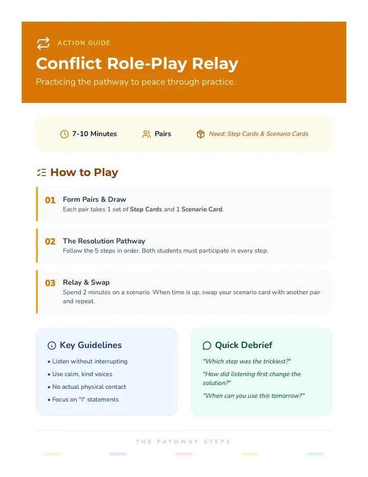 Conflict Role-Play Relay Guide