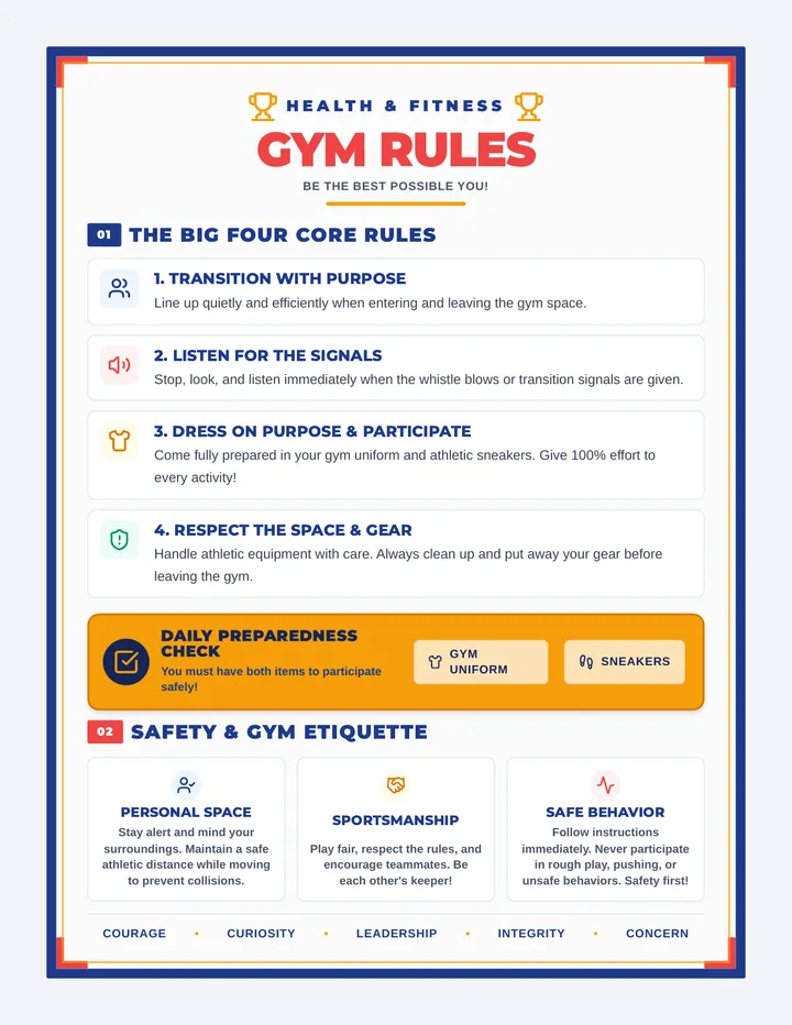 Gym Rules Poster
