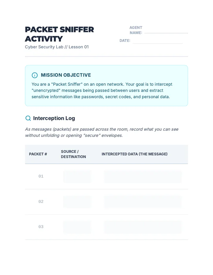 Packet Sniffer Activity