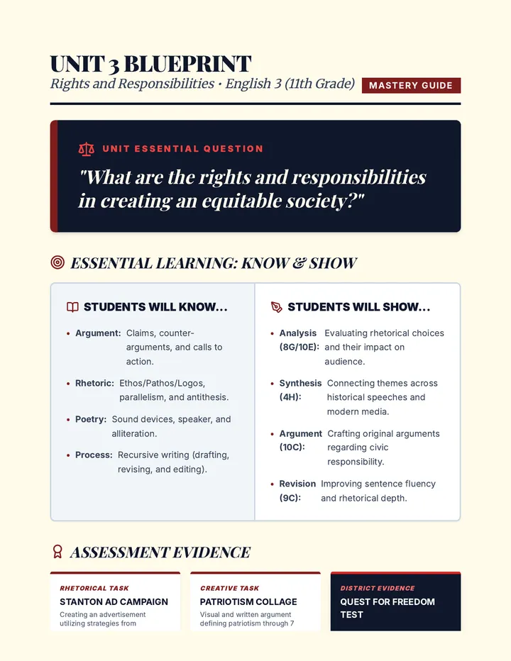 Rights Responsibilities Blueprint Document