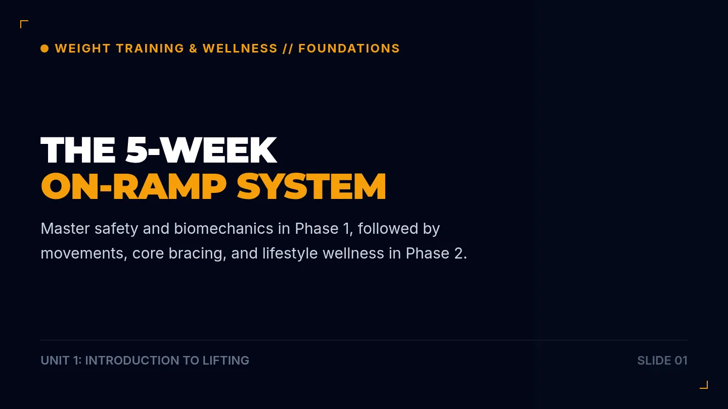 Weight Training and Wellness Presentation Slides